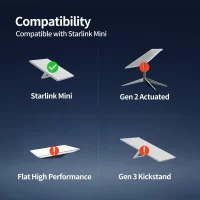 Starlink Mini Dual USB Car Charger